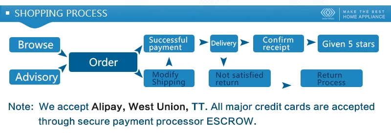 High Quality Eletrodomésticos