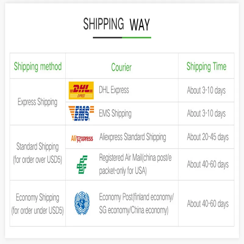 shipping way