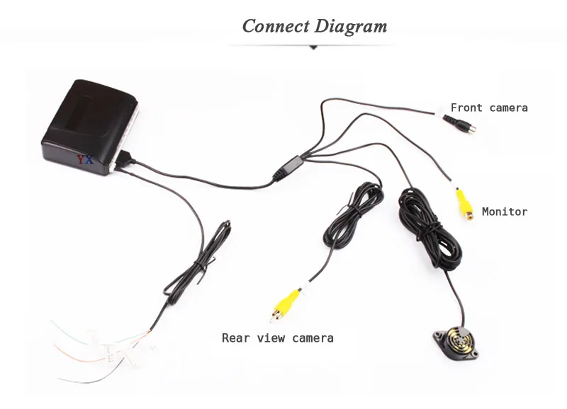 connect diagram