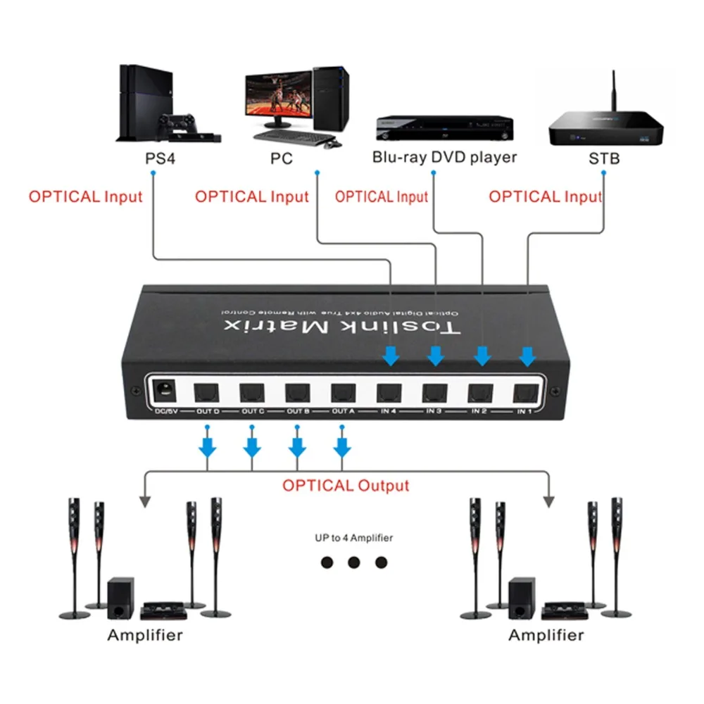 SPDIF/TOSLINK Optical Digital Audio 4x4 True Matrix W/Remote Control 4 in 4 out Switch Converter Splitter Box Device for STB DVD SPDIF/TOSLINK Optical Digital Audio 4x4 True Matrix W/Remote Control 4 in 4 out Switch Converter Splitter Box Device for STB DVD