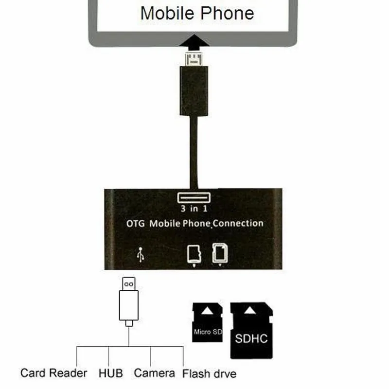 Ascromy-3-in-1-USB-Connection-Kit-HUB-SD-MMC-TF-Card-Reader-Adapter-For-OTG-Mobile-Phone-Meizu-m3s-m3-Note-U10-U20-M5-M5s-E2-E-2-1 (3)