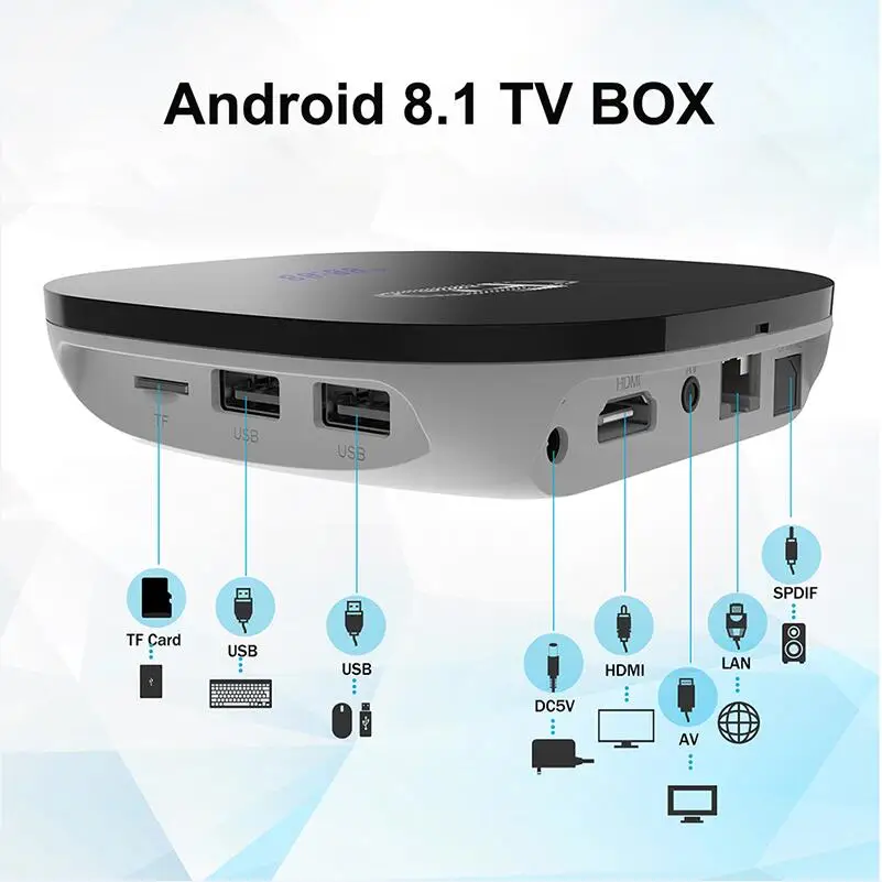 Android 8,1 Smart tv Box A95X F1 Amlogic S905W четырехъядерный 2 Гб 16 Гб Поддержка H.265 4 K 2,4 ГГц WiFi медиаплеер телеприставка Youtube