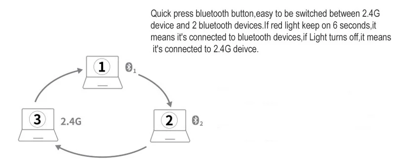 Rapoo 9060M многомодовая Бесшумная Беспроводная клавиатура мышь комбо Bluetooth 3,0/4,0 RF 2,4G переключение между 3 устройствами