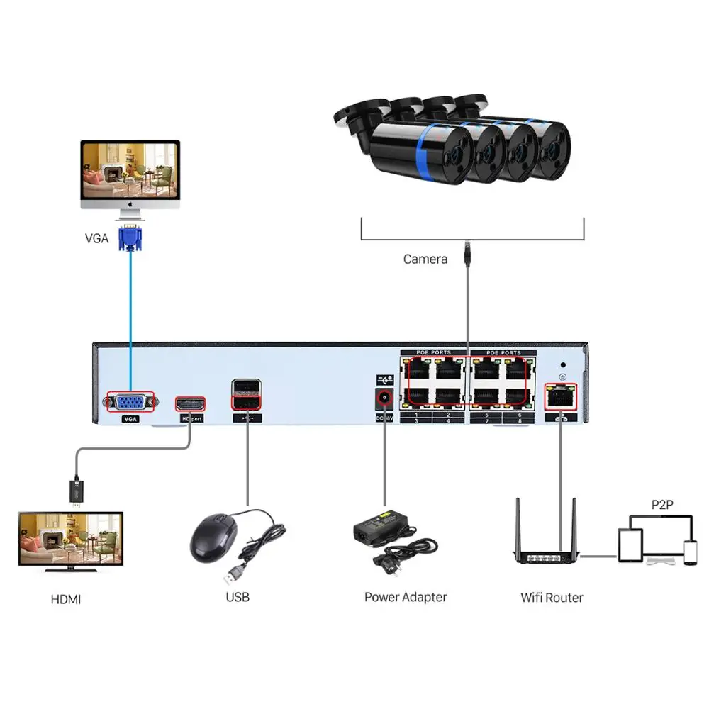 Besder H.265 PoE NVR комплект 3MP CCTV система 8CH PoE NVR+ 4 шт. 3MP/2MP Открытый IP66 водонепроницаемый ночного видения IP камера PoE App View