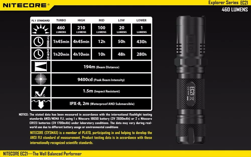 Nitecore EC23 1800 люменов CREE XHP35 HD E2 светодиодный высокопроизводительный фонарик с батареей(IMR18650 2500mAh 35A