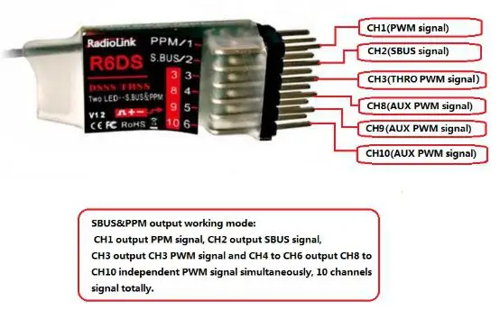 Оригинальный Радиоуправляемый приемник Радиолинк R6DS 2 4G 6CH DSSS & FHSS для радиолинков