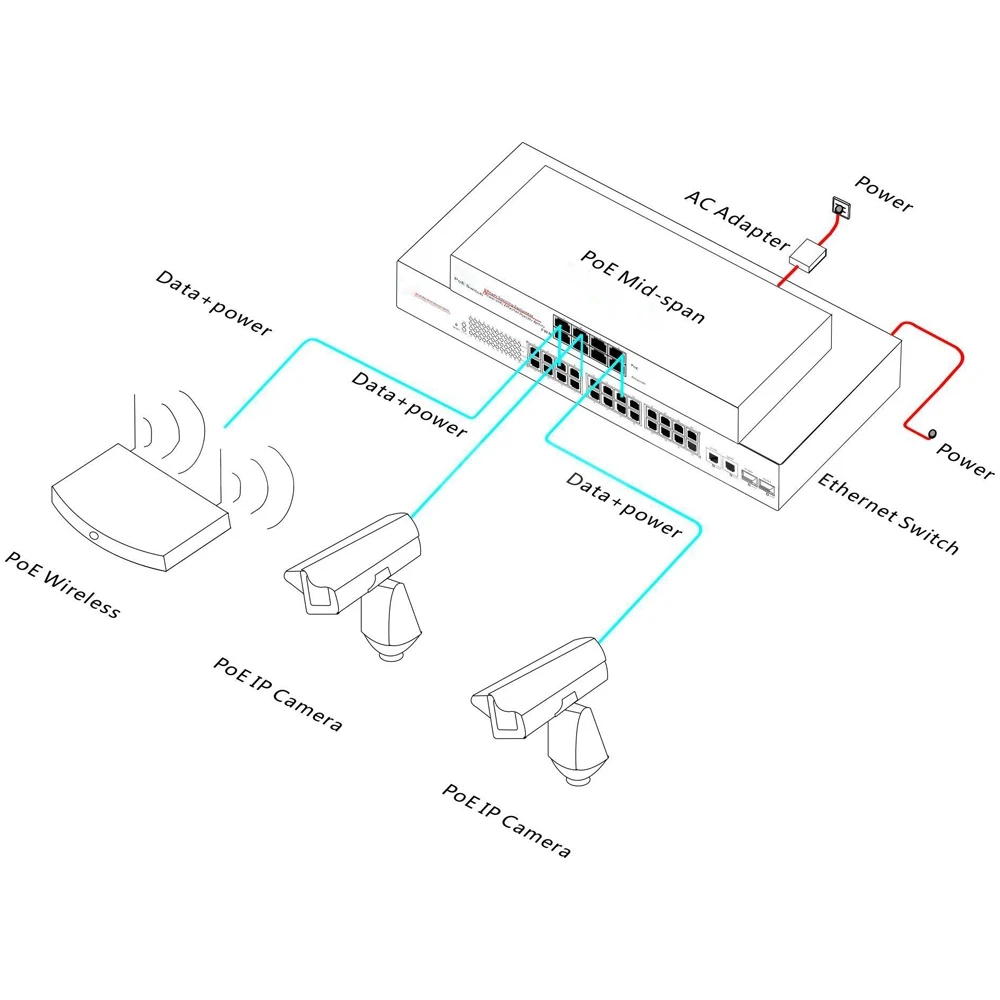 4 Порты и разъёмы гигабитный poe-инжектор Мощность over Ethernet пассивный 1000 Мбит/с 802.3at LAN