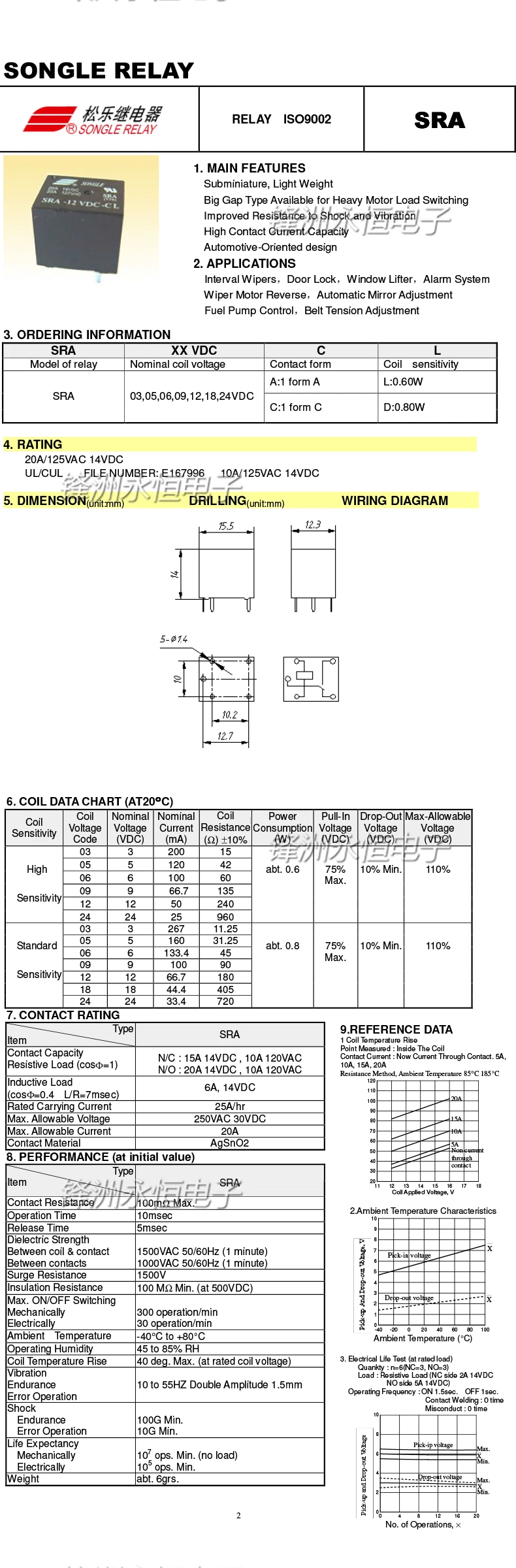 100 шт./лот Мощность реле SRA-05VDC-CL SRA-12VDC-CL SRA-24VDC-CL 5 В, 12 В, 24 В постоянного тока, 20A 5PIN T74