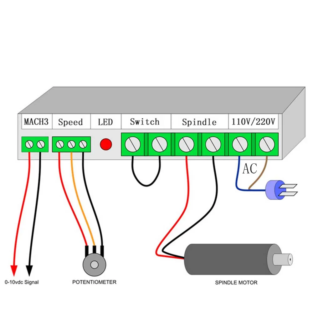 300 Вт шпиндель Питание AC 220V 110V Mach3 DC 0-48V 6A 50/60HZ мотор шпинделя Мощность CNC Регулируемый Импульсный Мощность