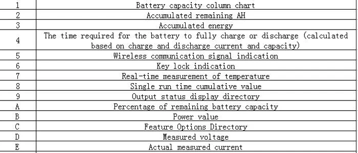 2,4 дюймовый цветной экран, беспроводной амперметр напряжения, температурный кулоновый измеритель мощности, система управления батареей