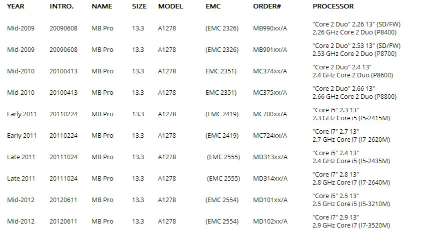 10 шт./лот A1278 Сенсорная панель трекпад для Macbook Pro 1" A1278 Сенсорная панель трекпад 2009 2010 2011 2012 год