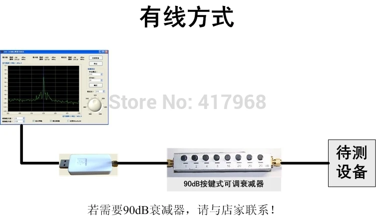 2,4G спектр, 2,4 ГГц USB портативный анализатор спектра-универсальное издание