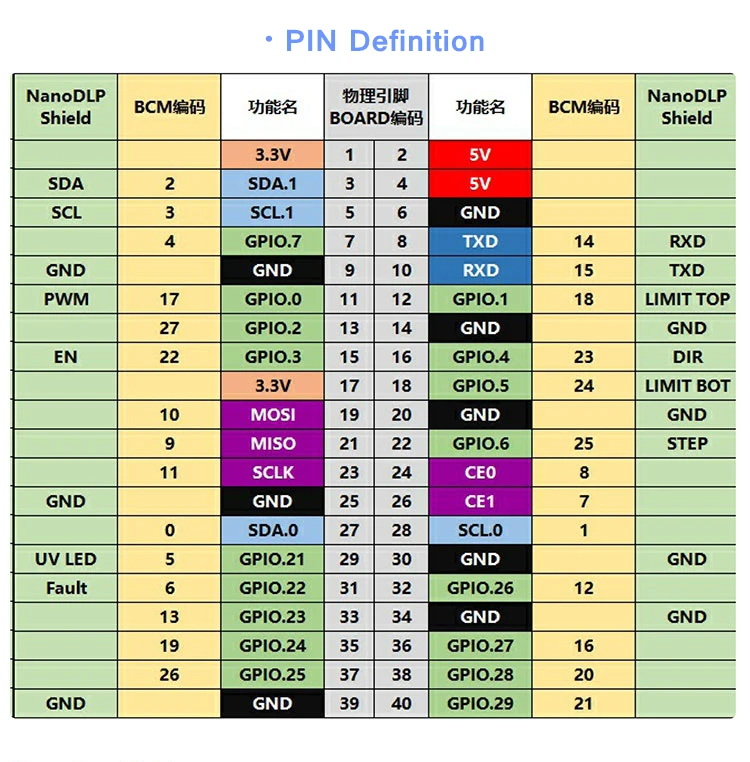 NanoDLP board detail 10