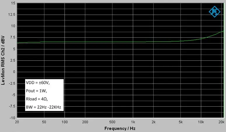 DC60V 2x500 ватт 2,0 канальный Класс D аудио цифровой усилитель-IRS2092