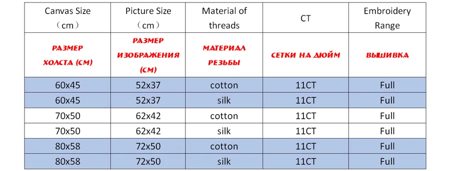 NCKA052-商品规则表格