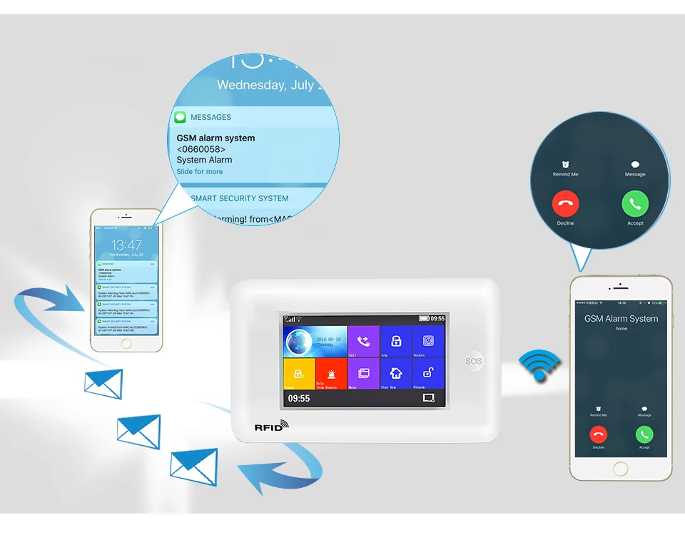 SmartYIBA WIFI RFID 3G WCDMA Home Security Alarm System APP Remote Control Russian/Spanish/Franch/Dutch/Italian/English/Polish