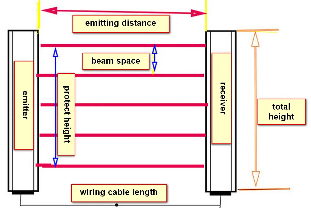 wiring