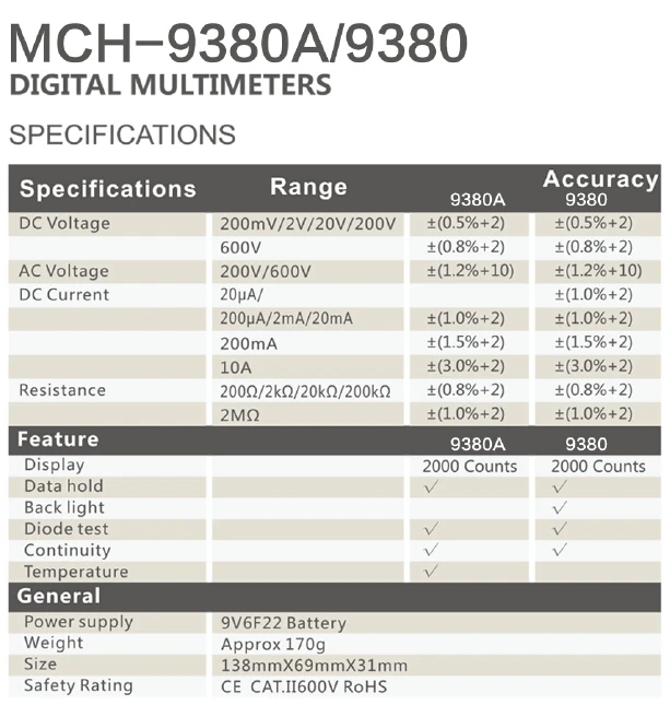 MCH-9830 цифровой тестер сопротивления земли, 100 групп регистрации данных