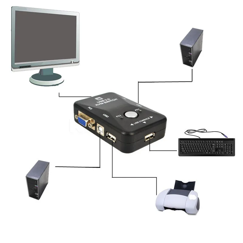 2 Port VGA/SVGA KVM Switch Box PS/2 Devices for Share