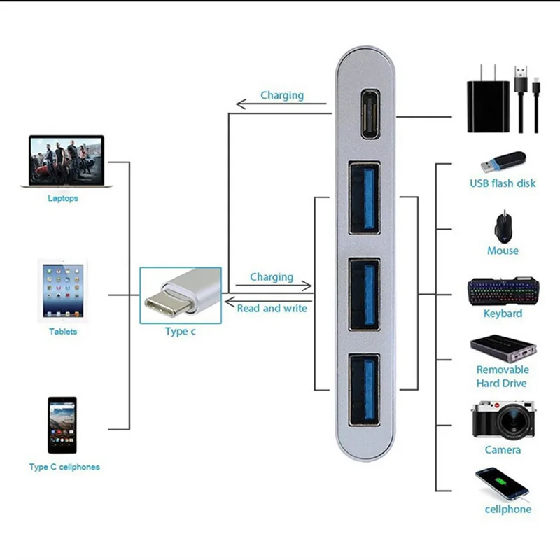 4 в 1 USB 3 0 адаптер для Macbook 5 Гбит/с|Кабели VGA| |