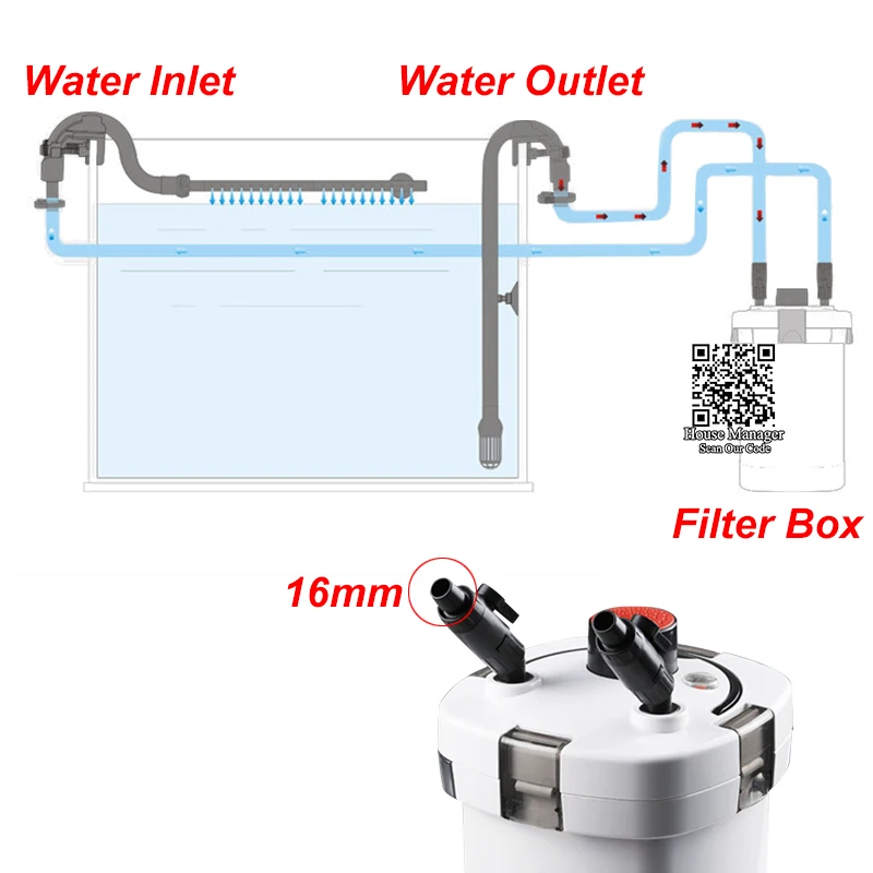 Аквариумная вода на входе Комплект труб аксессуары Dia16mm, имитировать дождь водопад, фильтр циркуляции воды внешний из бака