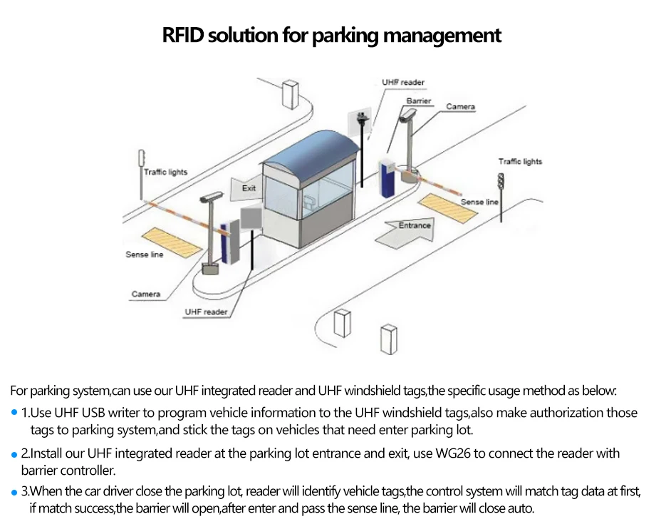 Rfid парковка решение с uhf usb Настольный читатель писатель и 15 м uhf Длинный диапазон читателя и uhf rfid ветровое стекло тег