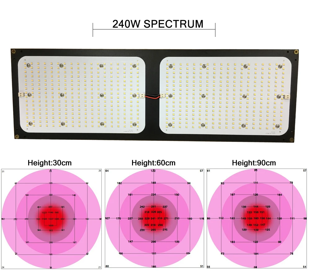 Светодиодный светильник для выращивания, квантовая доска для комнатной цветочной лампы Вег, полный спектр SAMSUNG LM301B чип 3000K 120W 240W Meanwell Driver