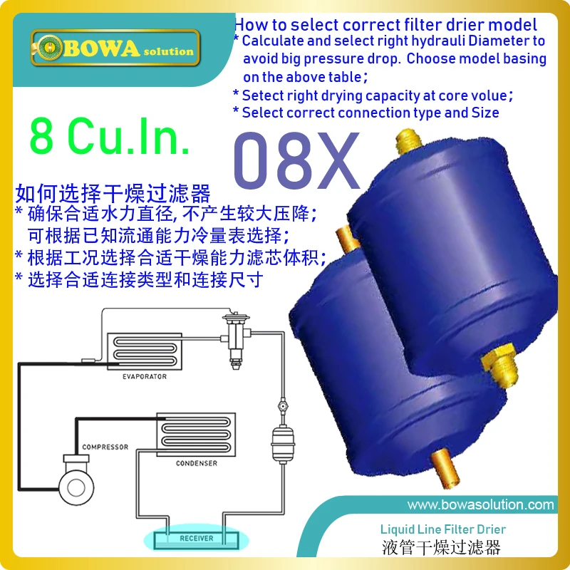 

8 Cu.In coolant filter driers are installed in EVI (enhanced vapor injection) or ECO pipelines in heat pump equipments