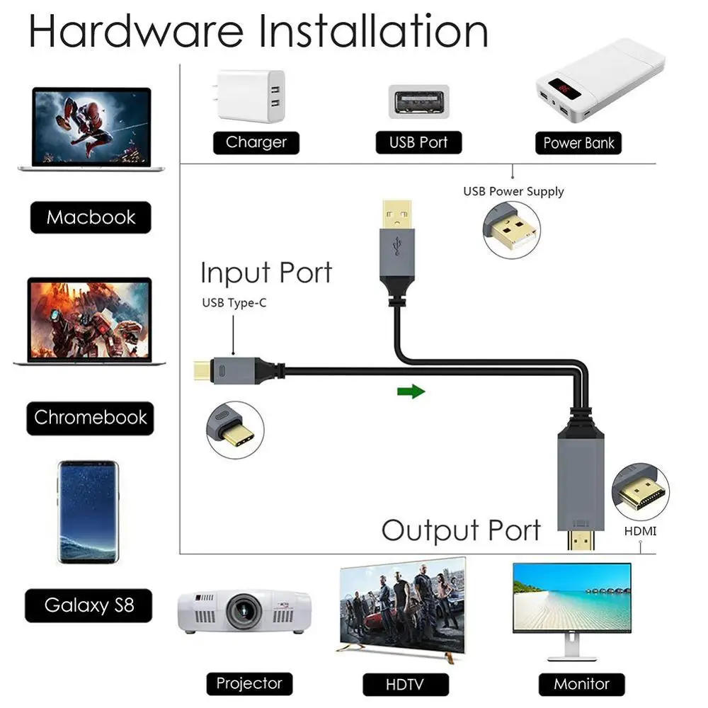 USB C к HDMI кабель папа Тип адаптер 4K 2 м высокой четкости видео для Macbook Type