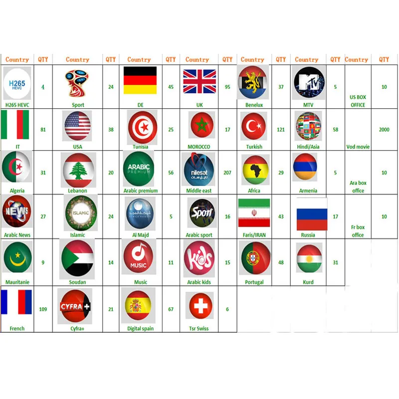 تي في بوكس أندرويد أوكسي IPTV الاشتراك الجدد برو VOLKA الفرنسية أوروبا العربية الإسبانية الإيطالية بلجيكا iptv Mag250 vlc VOD