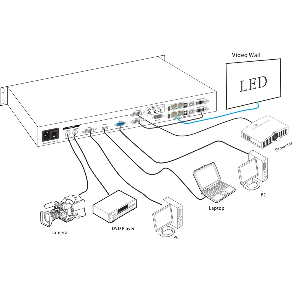 ISEEVY светодиодный видеопроцессор Поддержка DVI HDMI VGA AV вход для Max 1920x1080@ 60HZ светодиодный видеостена дисплей