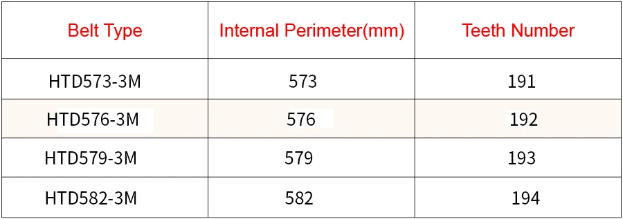 Дуги HTD 3 м ремня C = 573 576 579 582 Ширина 10/15 мм Teeth191 192 193 194 HTD3M синхронный pulle 573-3 м 576-3 м 579-3 м 582-3 м
