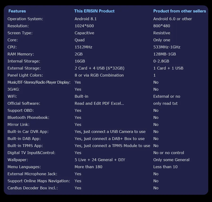 Cheap Erisin ES3974A PX30 Android 8.1 Car Multimedia Player 7" Car DVD GPS for AUDI A4 S4 RS4 B9 B7 SEAT EXEO 3