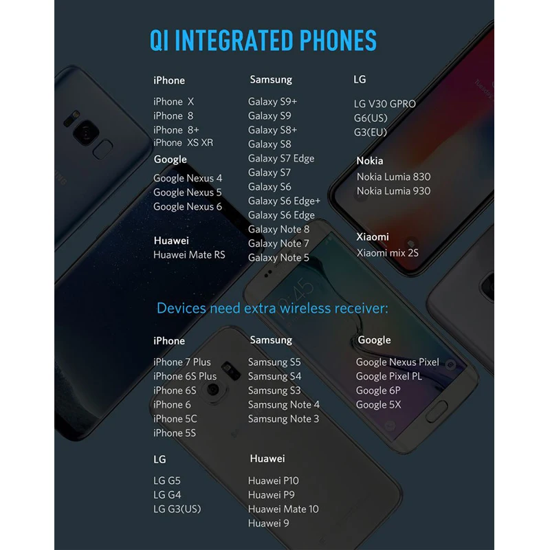 QI Беспроводное Автомобильное зарядное устройство держатель подставка для IPhone samsung
