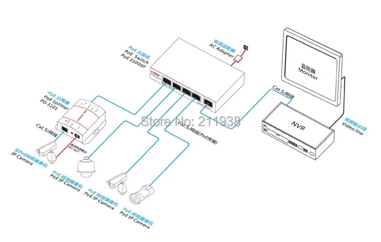 4 Порты и разъёмы PoE коммутатор 10/100 м Мощность Over Ethernet коммутаторов с IEEE 802.3af standard& 15,4 Вт DC12V 1.25A Выход