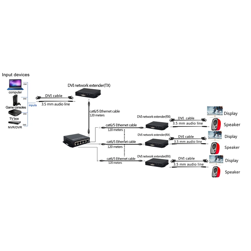 Разветвитель DVI TX/RX 120 м по CAT5e/6 Rj45 локальной сети Поддержка 1080 p разделитель dvi hdmi передатчик и приемник