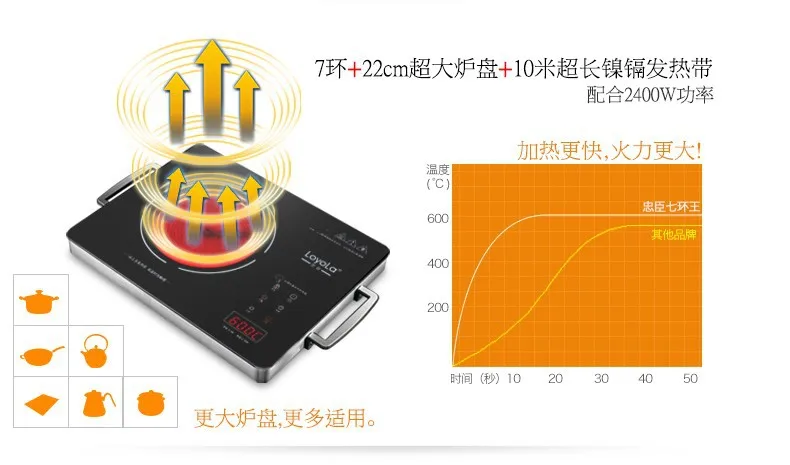 ЛОЯЛЬНАЯ LC-E093S электрическая плита для керамической посуды инфракрасная волна Анти электромагнитного излучения внутренний специальный ультратонкий семь колец