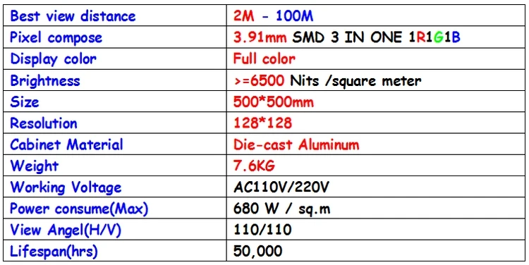 P3.91 2 К Super clear, ultra slim, высокая частота обновления, 500 мм * 500 мм Аренда алюминиевый сплав светодио дный экран