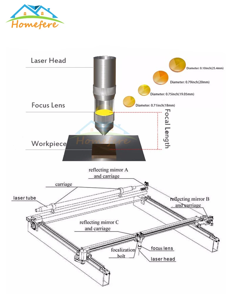 Diagram 588