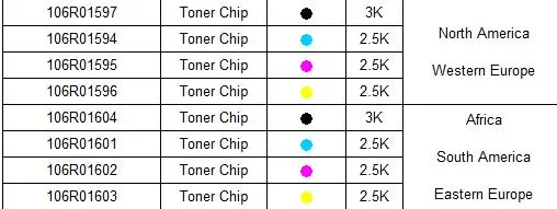 toner Chip