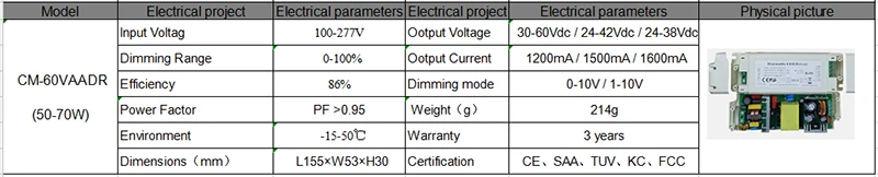 parameters for 0-10V series 2