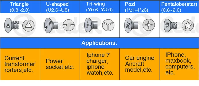 Оптовая продажа JM-8101 33 в 1 Набор прецизионных отверток iPhone ноутбука Планшеты телефон компьютер PC часы мини электронные инструменты ремонта