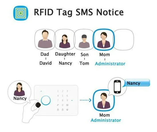 Chuango TAG-26 Беспроводная RFID бирка для GSM Беспроводная охранная домашняя сигнализация 315 МГц