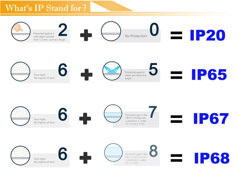 RGBW теплая белая светодиодная лента 20 м 15 м 10 м 12 В Водонепроницаемая IP68 5050 2835+ RF пульт дистанционного управления+ адаптер питания комплект