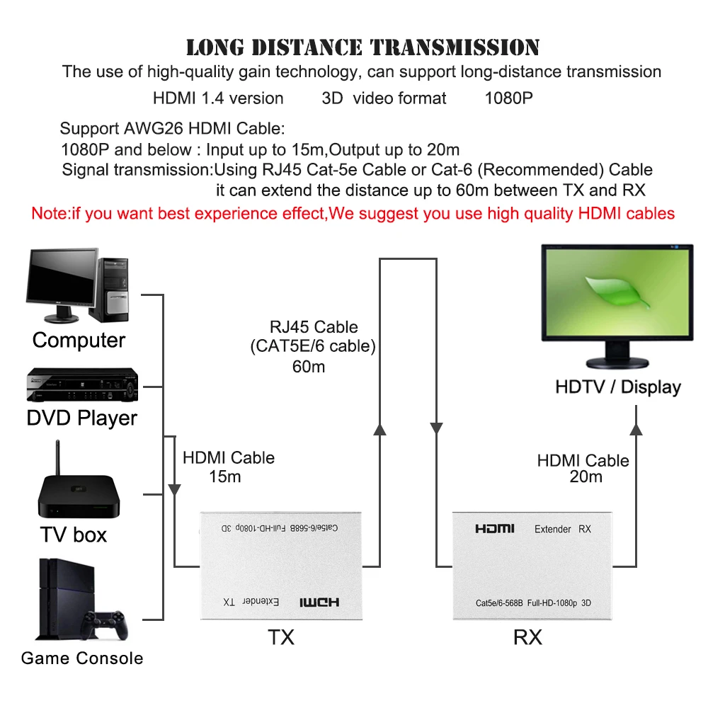 عالية الجودة 60 متر hdmi موسع الارسال استقبال over cat6 rj45 إيثرنت محول hdmi 3d hdtv العارض dvd مع مربع عالية الجودة 60 متر hdmi موسع الارسال استقبال over cat6 rj45 إيثرنت محول hdmi 3d hdtv العارض dvd مع مربع
