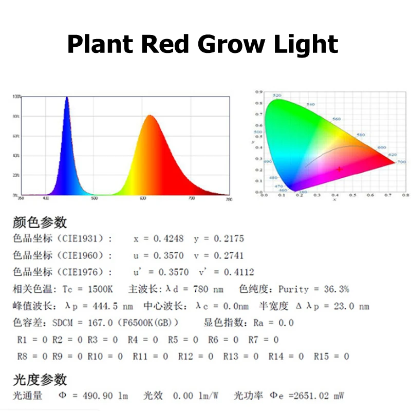 Red Grow Light color