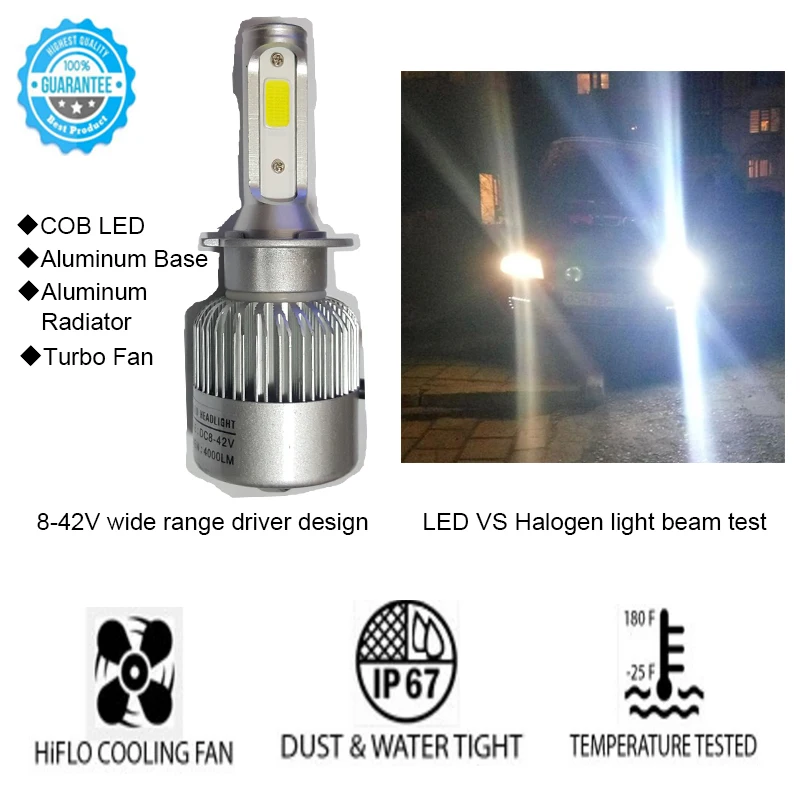 H1 H3 H4 H7 H8 H9 H11 9004 9005 9006 9007 880 881 LED car headlight fog light 1000