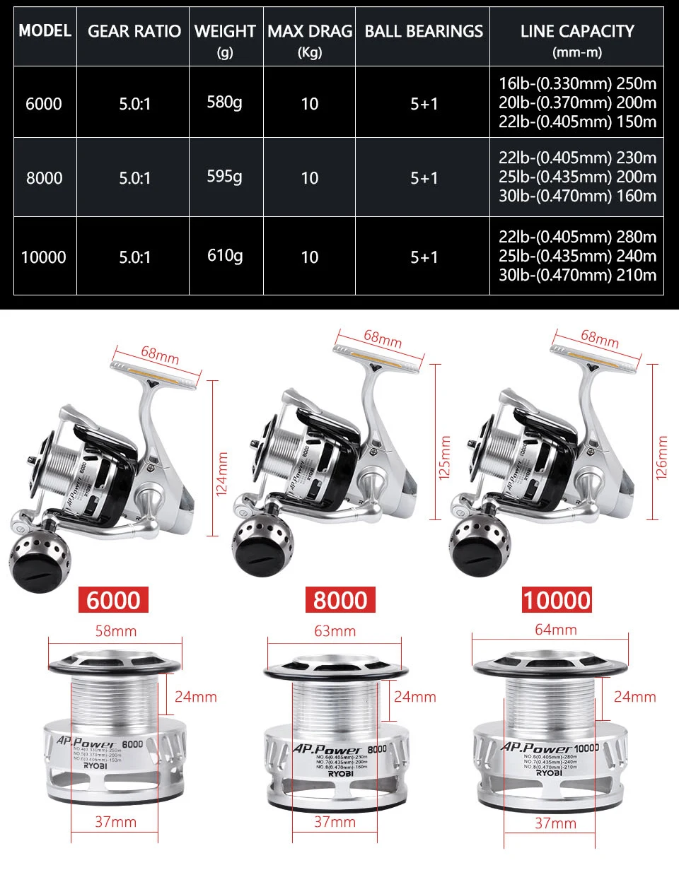 18 RYOBI AP мощность II6000 8000 10000 Спиннинг Рыболовная катушка полностью металлический ЧПУ Шестерни соотношение 5,0: 1 тянущую способность 10 кг 6BB соленой воды