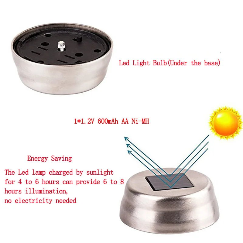 Landscape Lights