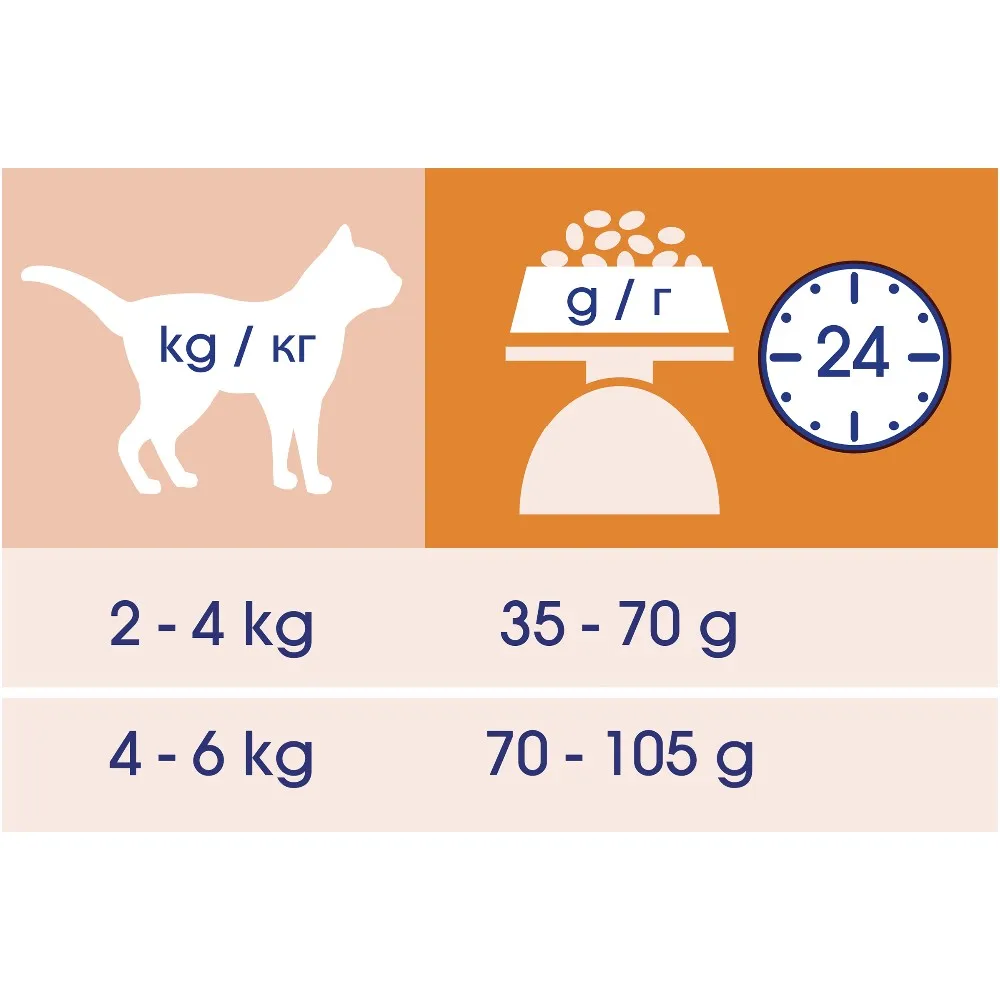 07613036123617_F_02_Cat Chow ADULT Poultry 2kg_ RUBEENKKUZKYAZKAAM_43794784
